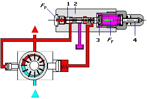 Pressure control device for a pump