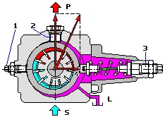 Variable displacement pump